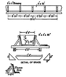 Flume box cross section. Log Flume Box Cross Section Box for Small Logs.jpg