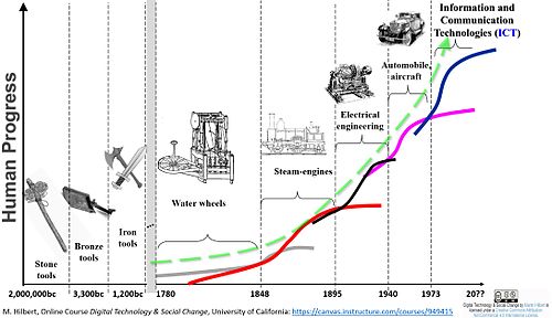 the archaeology of the early islamic settlement