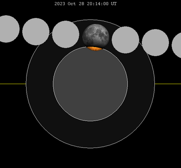 ماه‌گرفتگی اکتبر ۲۰۲۳