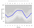 Thumbnail for version as of 21:25, 10 February 2008