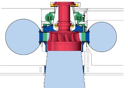 Side-view cutaway of a vertical Francis turbine. Here water enters horizontally in a spiral-shaped pipe (spiral case) wrapped around the outside of th