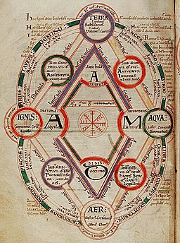 Medieval four elements