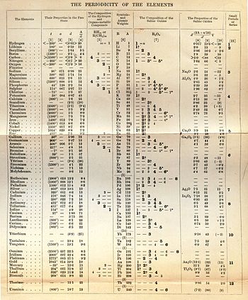 picnic mate Composition Istoria chimiei - Wikipedia
