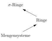 File:Mengensysteme3.svg