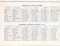 Minnesota, North and South Dakota and Montana gazetteer and business directory (1888) (14583757819).jpg