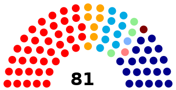 Montenegro Parliament 2012.svg