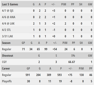 HOW TO PUT IN STAT POINTS