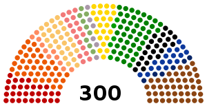 Složení po posledních volbách v roce 1935