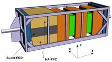 Scheme of the inner part of the ND280 detector after planned upgrade Nd280upgrade scheme.png