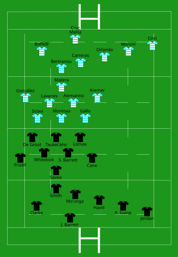 New Zealand vs Argentina 2022-08-27.svg