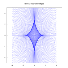 Astroid as an evolute of ellipse Normal lines to the ellipse.svg