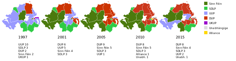 Northern Ireland election seats 1997-2015 de.svg
