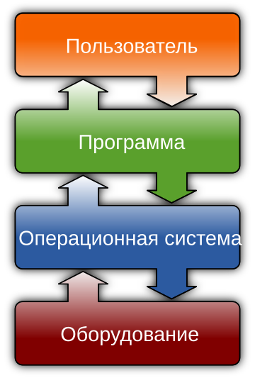 Файловая система