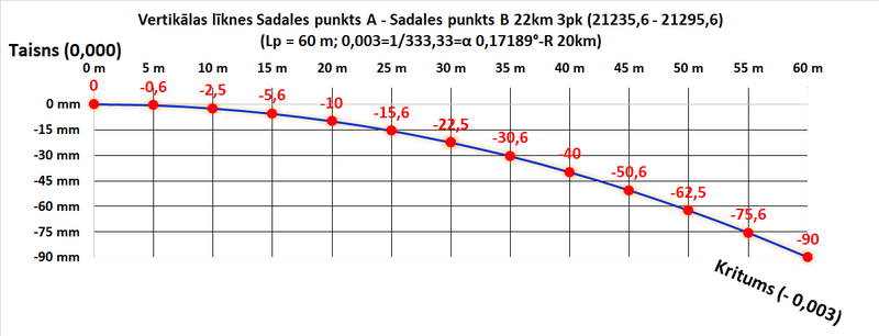 File:Ordinatu raksturlikne shema n1.png