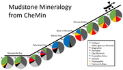 Thumbnail for File:PIA21146-MarsCuriosityRover-MudstoneMineralogy-20161213.png