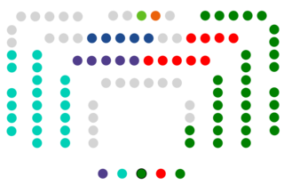 <span class="mw-page-title-main">Basque Parliament</span> Legislative body of the Basque Autonomous Community of Spain