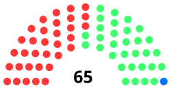 Parlement de Guyane, Répartition des sièges 2020.svg