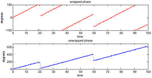 Phase vs Time, wrapped and unwrapped.jpg