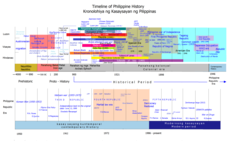 Philippine history timeline.png
