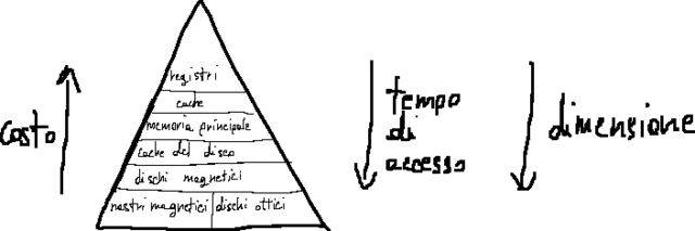 File:Piramide memorie.png - Wikimedia Commons