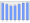 Evolucion de la populacion 1962-2008