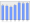 Evolucion de la populacion 1962-2008