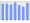 Evolucion de la populacion 1962-2008