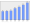 Evolucion de la populacion 1962-2008