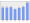 Evolucion de la populacion 1962-2008