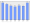 Evolucion de la populacion 1962-2008