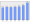 Evolucion de la populacion 1962-2008