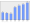 Evolucion de la populacion 1962-2008