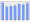 Evolucion de la populacion 1962-2008