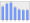 Evolucion de la populacion 1962-2008