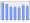 Evolucion de la populacion 1962-2008