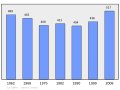 2011年3月6日 (日) 23:51版本的缩略图