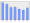 Evolucion de la populacion 1962-2008