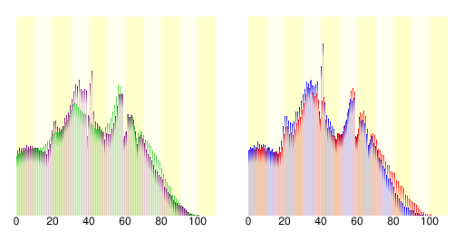 File:Population distribution of Fujisawa, Kanagawa, Japan.svg