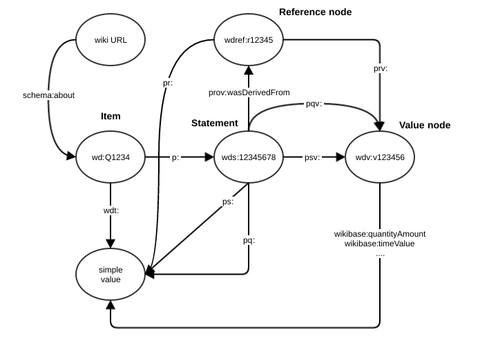 File:Rdf mapping.svg