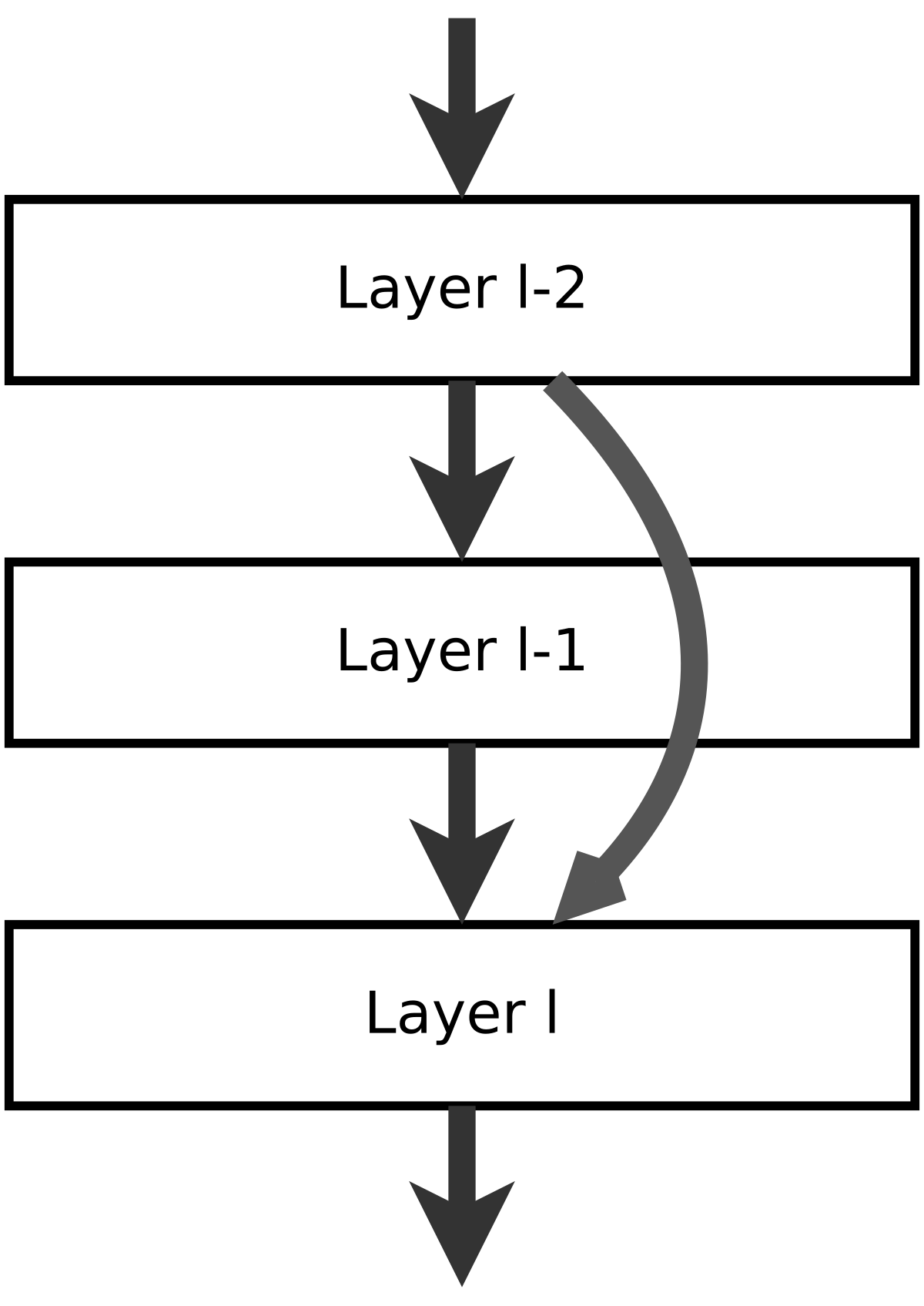 residual neural network