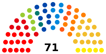 Sénat2010.svg