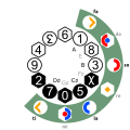 scales with 4♯ in fifths (cat)