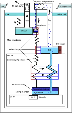 Dilution refrigerator