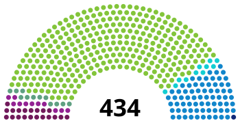 SpainCongressDiagram1886.svg