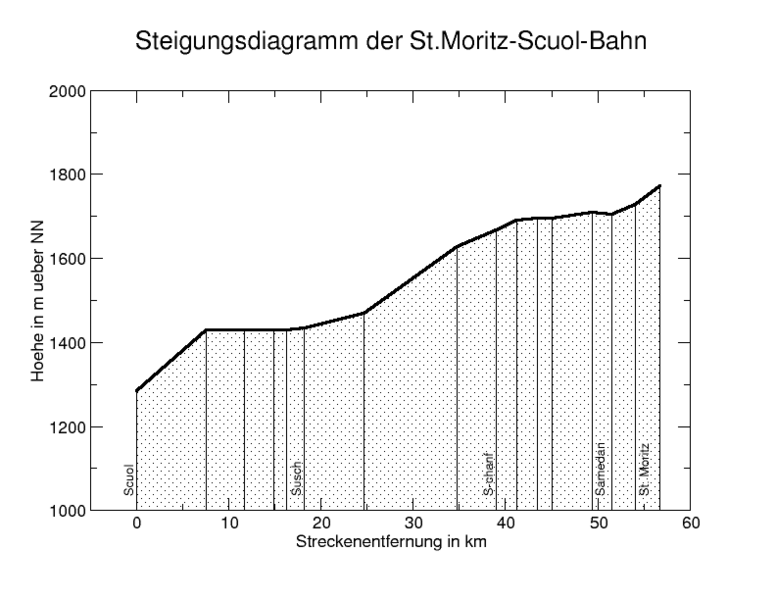 File:StMoritzSchuls.png