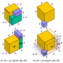 Visual proof of the formulas for the sum and difference of two cubes Sum and difference of 2 cubes.svg