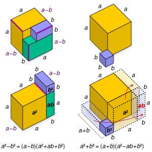 Sum and difference of 2 cubes.svg