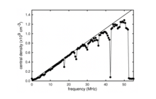 Fig. 3. Density of a positron plasma as a function of applied RW frequency. The solid line corresponds to fE = fRW, characteristic of the strong drive regime. For this experiment, B = 0.04 T, and the maximum density achieved is 17% of the Brillouin density limit, which is the maximum possible density for a SCP confined in a field of strength B. Surko - Density Plot.png