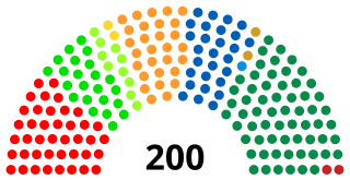 <span class="mw-page-title-main">National Council (Switzerland)</span> Lower house of the Federal Assembly of Switzerland