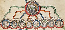 Henri II Plantagenêt et ses enfants